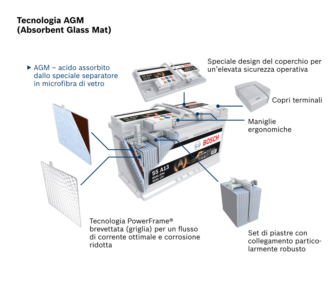 BATTERIA AVVIAENTO AUTO ORIGINALE SC ARCHIO SPEED L5 100AH 12V 850A CON POLO POSITIVO A