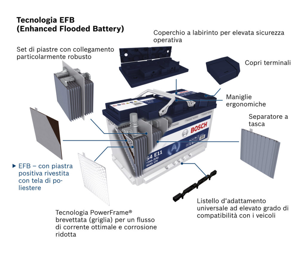 Batteria auto Start and Stop: scegliere quella giusta - Autofficina  Autronica