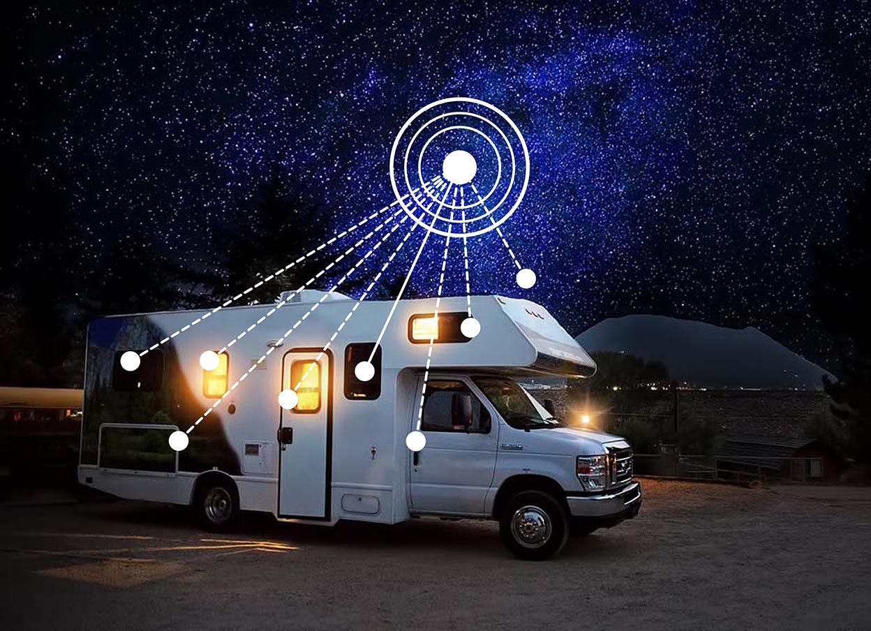 Antifurto modulare camper: perimetrale, volumetrico e satellitare -  Autronica